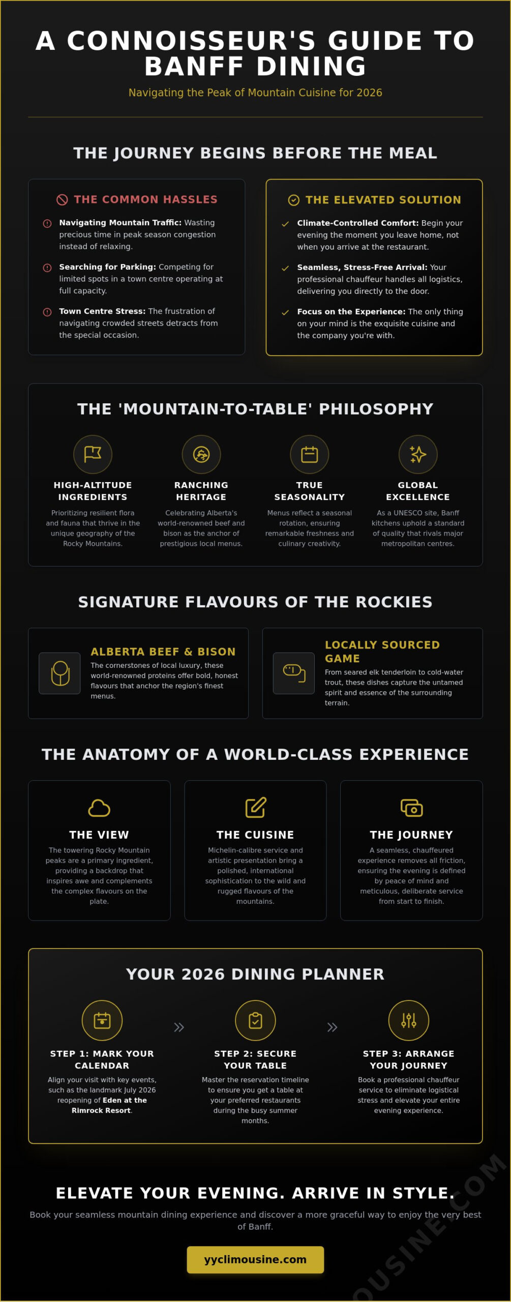 The Best Banff Restaurants for a Luxury Culinary Experience in 2026