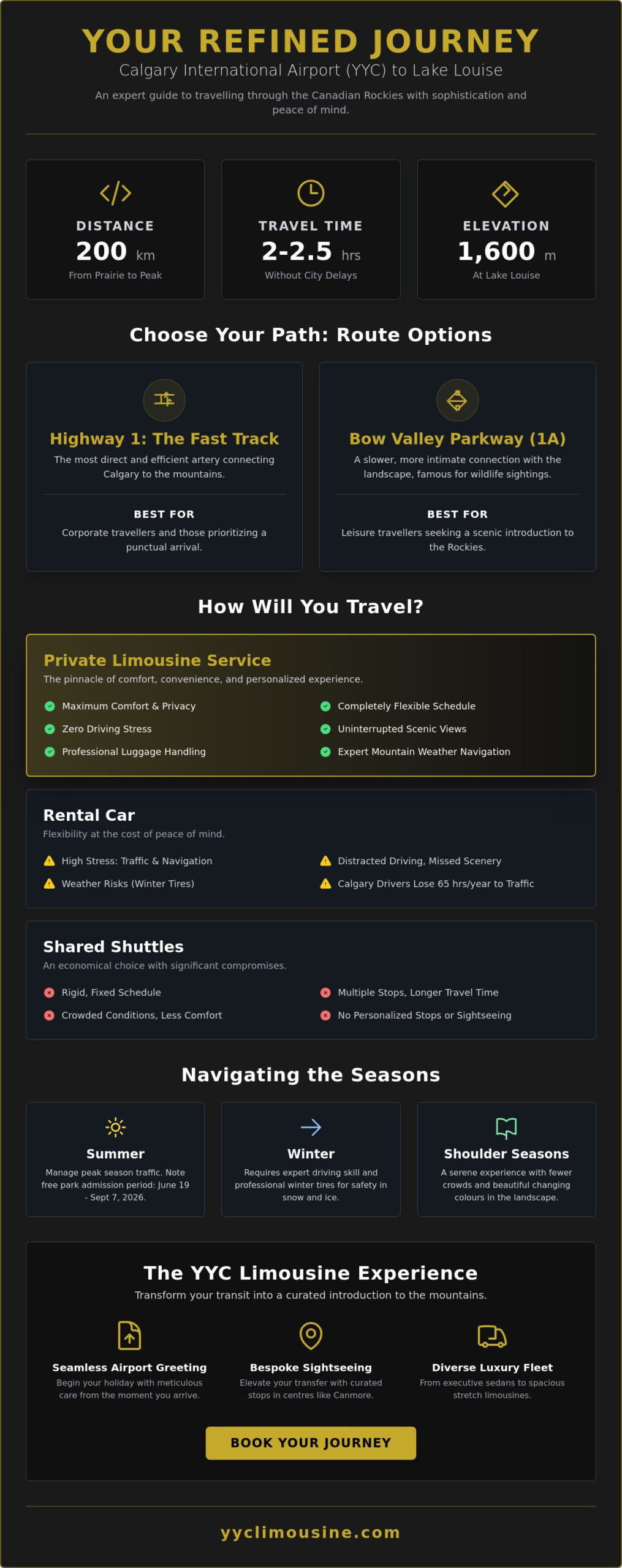 Calgary Alberta to Lake Louise: The Definitive Guide to Luxury Mountain Transfers