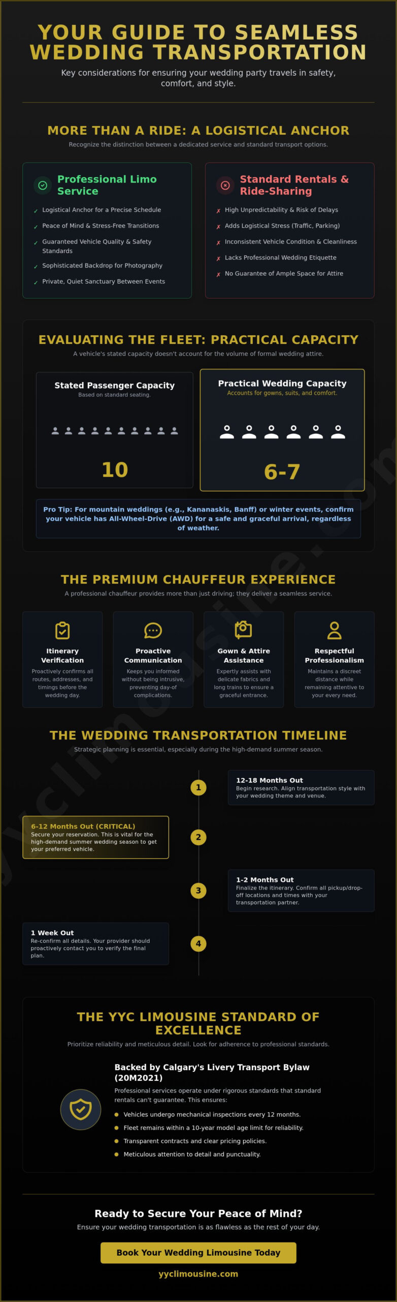 The Essential Guide to Selecting a Wedding Limousine Service in 2026